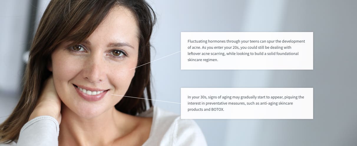 Skincare ages 18–38